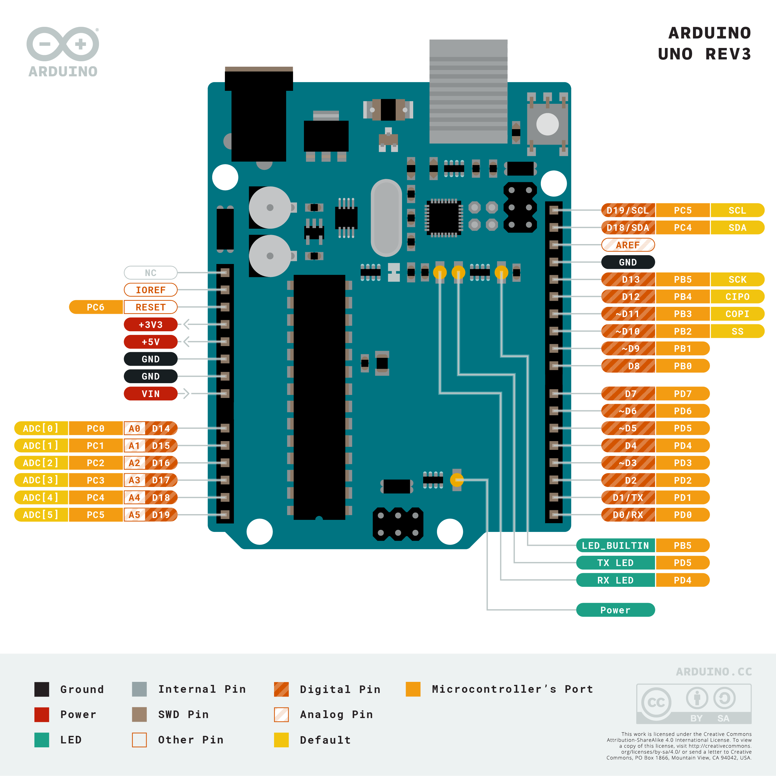 Arduino
