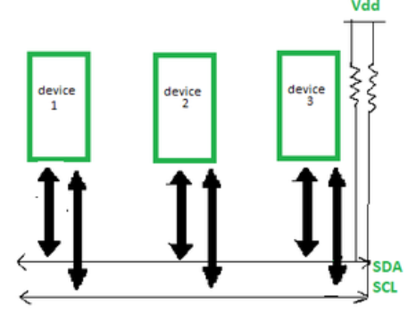 I2C PROTOCOL