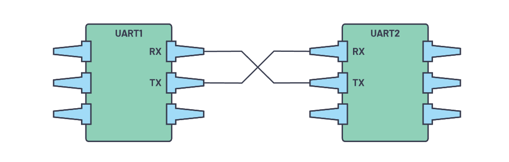 UART PROTOCOL
