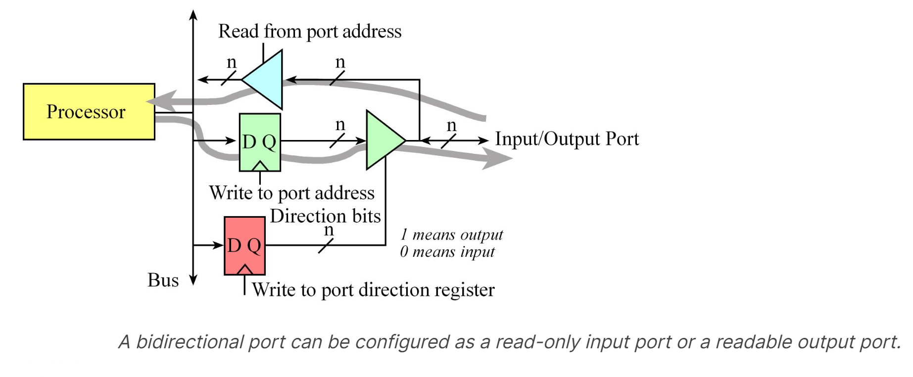 bidirectional